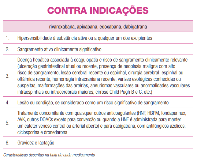 Contra Indicacoes DOAC