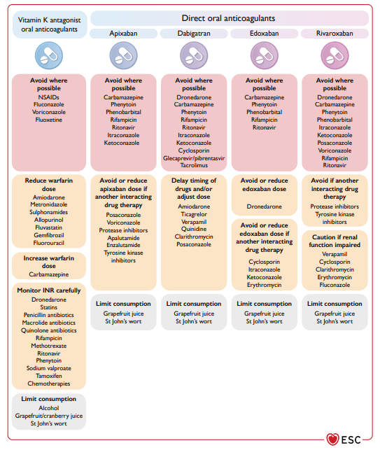 Interações Medicamentosas